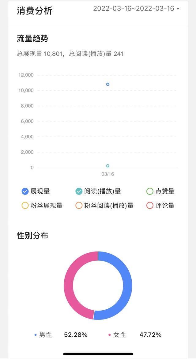 受众定位分析与报告(网易受众定位)