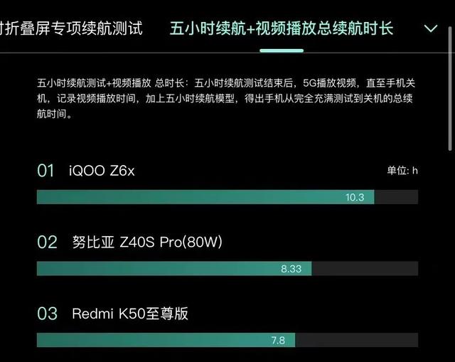 支持超级快充和电池容量大的手机（三款6000mAh大电池的手机）(4)