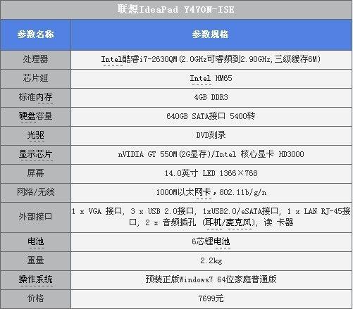 联想idea-pc配置（联想idea精英汇八周年）