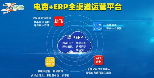 erp系统是什么意思啊，arp管理是什么意思？图3