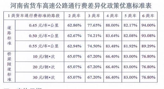 高速公路 收费改革（高速公路差异化收费将全面推广）(3)