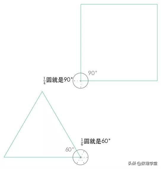 怎样理解弧度制（关于弧度制你真的懂了吗）(3)