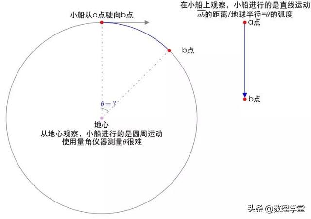 怎样理解弧度制（关于弧度制你真的懂了吗）(5)