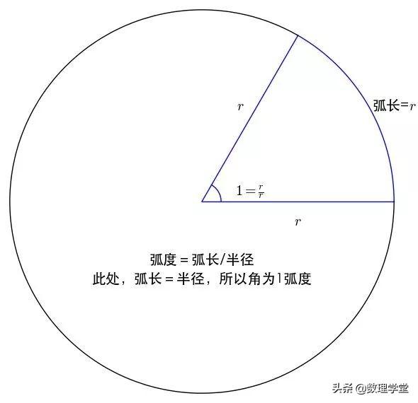 怎样理解弧度制（关于弧度制你真的懂了吗）(4)