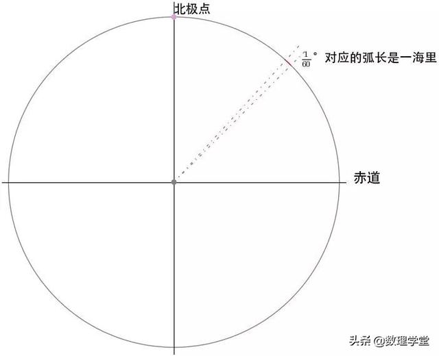 怎样理解弧度制（关于弧度制你真的懂了吗）(6)