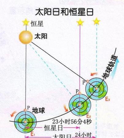 恒星日与太阳日有什么异同