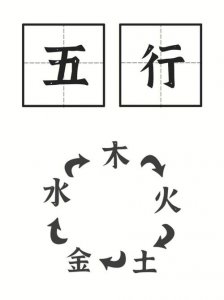 ​金木水火土相生相克表（相生相克的原因介绍）