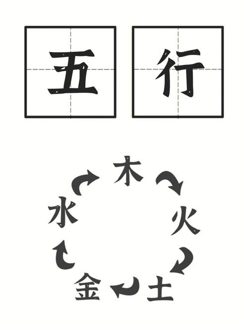 金木水火土相生相克表（相生相克的原因介绍）