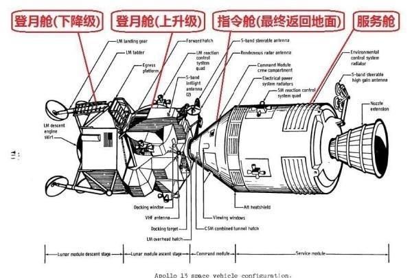 第一个登上月球的人是谁图2