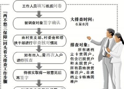 ​两不愁三保障是指，两不愁二保障是什么意思？