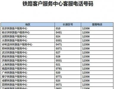 ​铁路客服电话人工服务热线，12306铁路客户服务中心-怎么改签、退票？