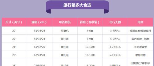 飞机托运行李规定尺寸