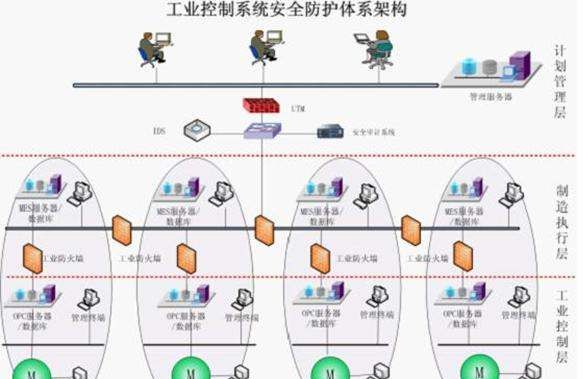 安全目标管理的什么阶段是取得成效的关键环节,什么是安全管理的关键环节图2