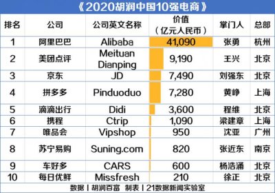 ​电商公司排名全国前十（中国十大电商公司排行榜）