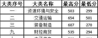 200苏州建设交通高等职业技术学校第一志愿填城市轨道运营管理录取分数线是多少