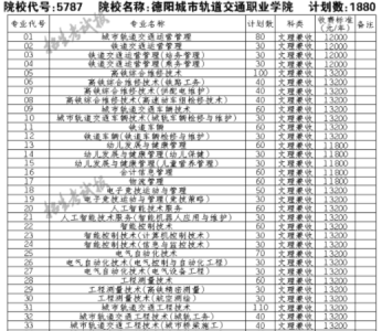 ​城市轻轨专业的分数线,济南市技师学院轨道交通学院分数线