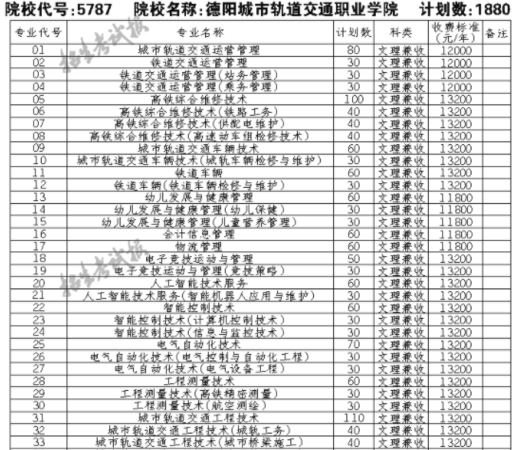 济南市技师学院轨道交通学院分数线