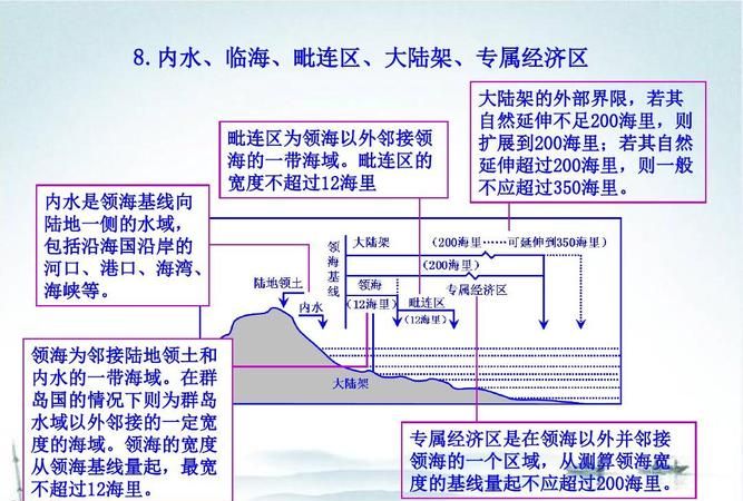 我国海洋国土是如何构成的