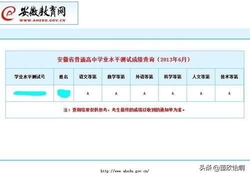 学业水平考试成绩查询_学业水平考试时间-第2张图片-