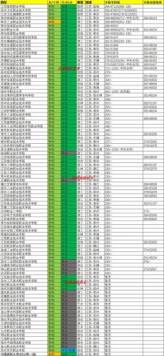 常州信息职业技术学院录取线(常州信息职业技术学院录取位次)-第1张图片-