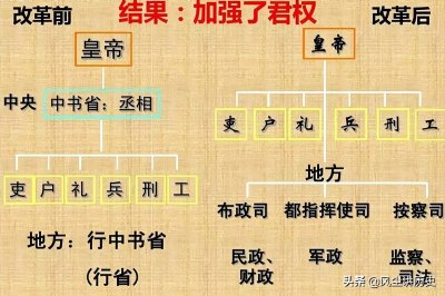 ​明朝废除丞相制度原因及影响（明朝为什么会废除丞相制度）