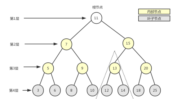 树的度是什么意思,树的度是什么图1