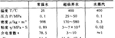 水的物理性质