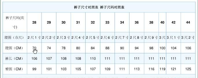 一个人的腰围是78厘米那他的腰围换成尺寸的是多少该穿多大的裤子大概是多少号