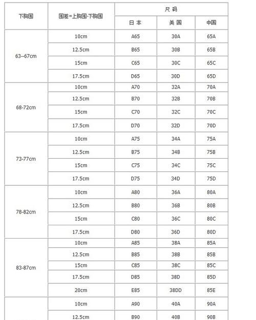 胸罩的尺码ABCD有什么区别