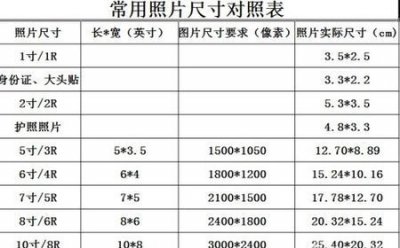 ​5英寸是多少厘米，五尺五寸是是多少厘米？