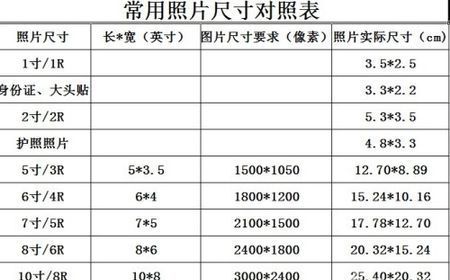 五尺五寸是是多少厘米