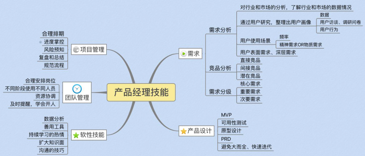 从入门到退坑，详细解密IT行业的5个岗位，最赚钱的是哪个？