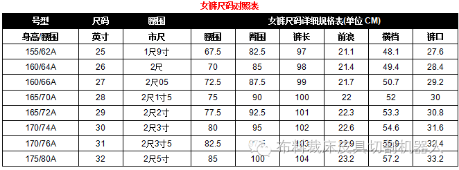 服装尺码对照表 衣服尺码对照表大全