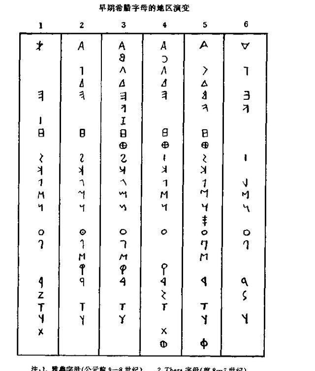 文字是谁发明的，26个字母是由谁发明的？怎样发明的？图10