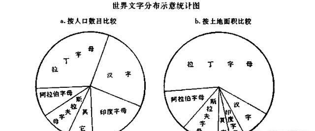 文字是谁发明的，26个字母是由谁发明的？怎样发明的？图2