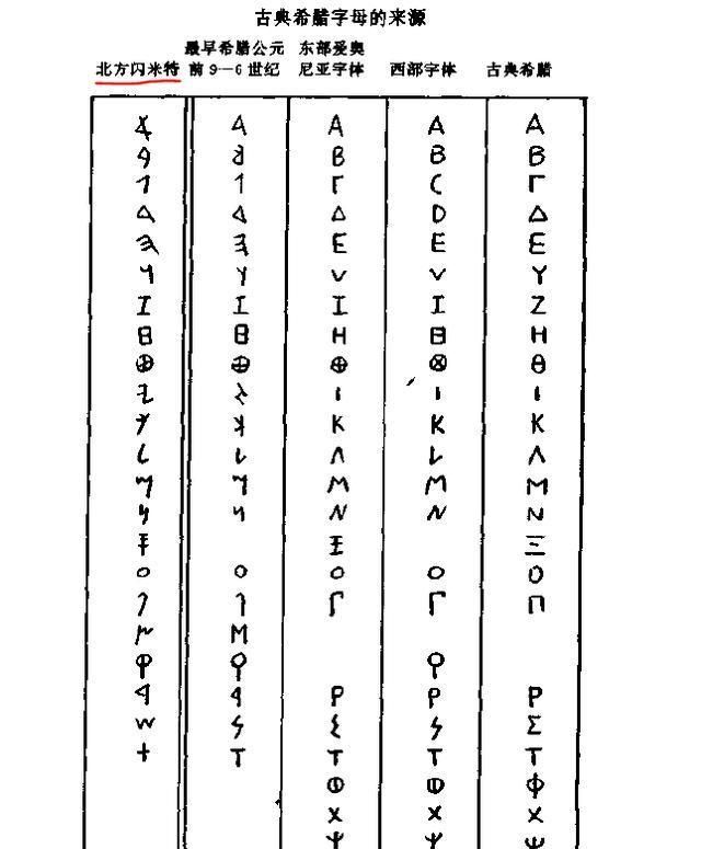 文字是谁发明的，26个字母是由谁发明的？怎样发明的？图9