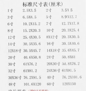 ​一寸相片尺寸，一寸证件照片的尺寸是多少？