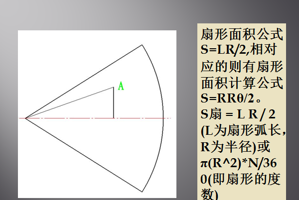 扇形面积怎么,扇形的面积怎么求 公式图4