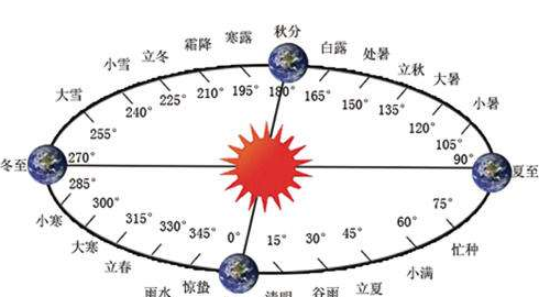 农历和新历生日怎么算,农历和新历生日怎么算 知乎图4