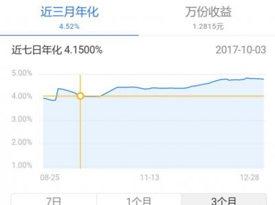 ​七日年化收益率怎么算，2万七日年化收益率怎么算？