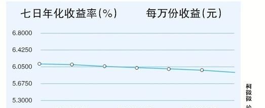 支付宝七日年化收益怎么算