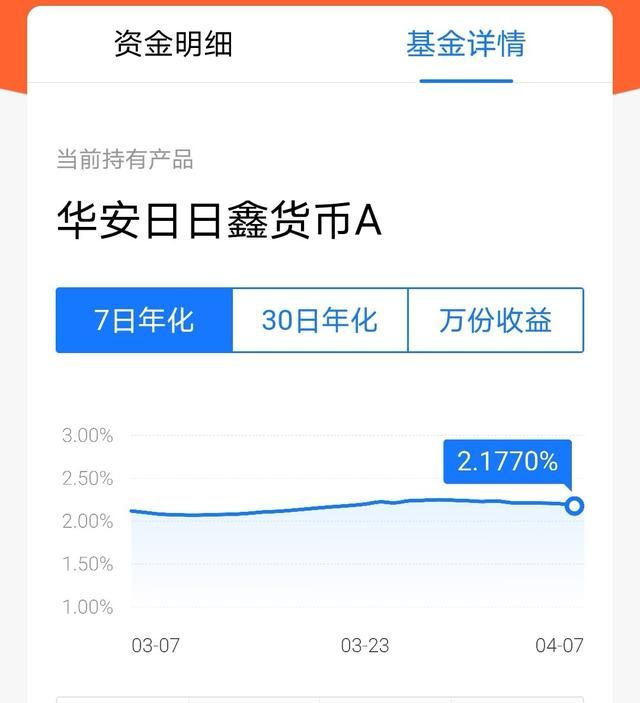 七日年化收益率怎么算，2万七日年化收益率怎么算？图3