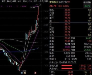 ​消费类股票龙头有哪些？消费类股票龙头股票有哪些