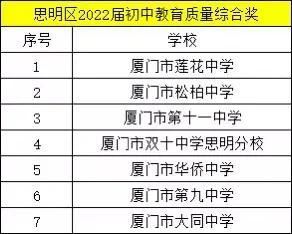 双十中学思明分校怎么样(双十中学思明分校校长)-第1张图片-