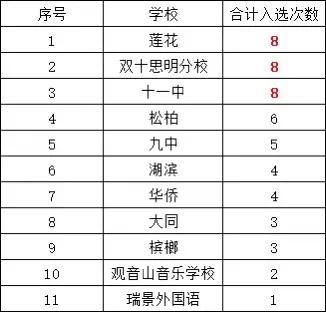 双十中学思明分校怎么样(双十中学思明分校校长)-第2张图片-