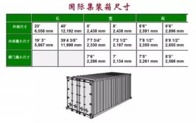 ​标准集装箱尺寸规格表(标准集装箱的长宽高是多少)