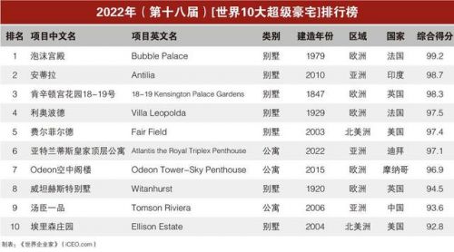 中国10大超级豪宅  中国十大豪宅2017-第1张图片-