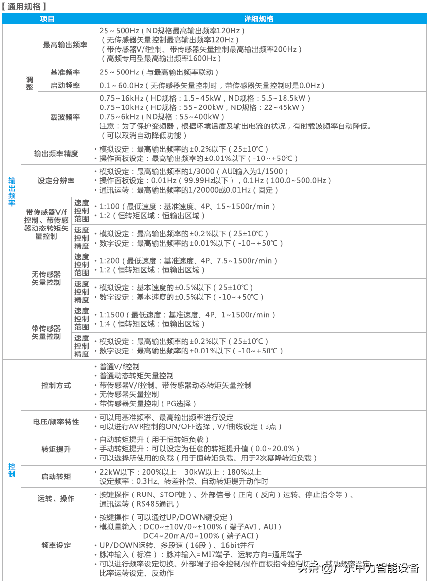 s3800是什么(关于变频器S3800技术参数分析)