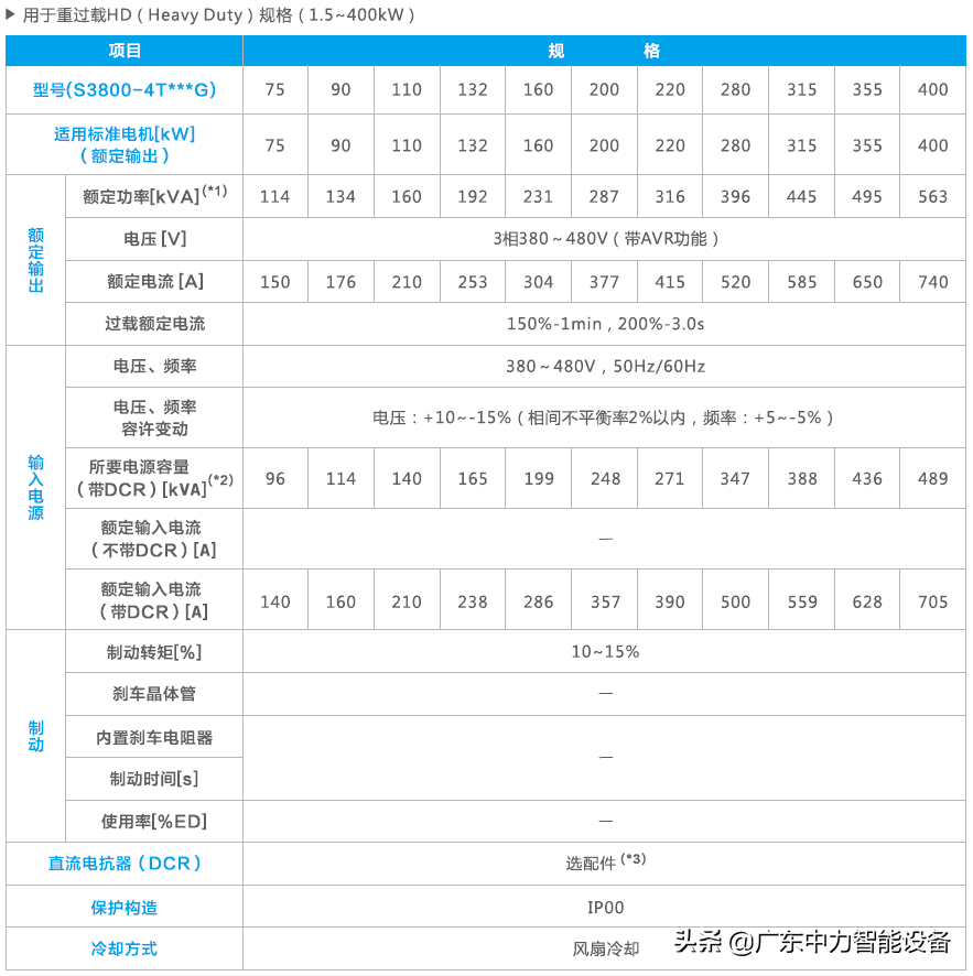 s3800是什么(关于变频器S3800技术参数分析)