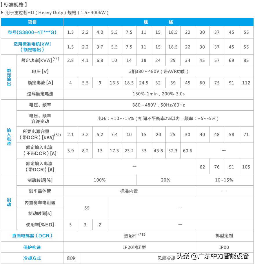 s3800是什么(关于变频器S3800技术参数分析)